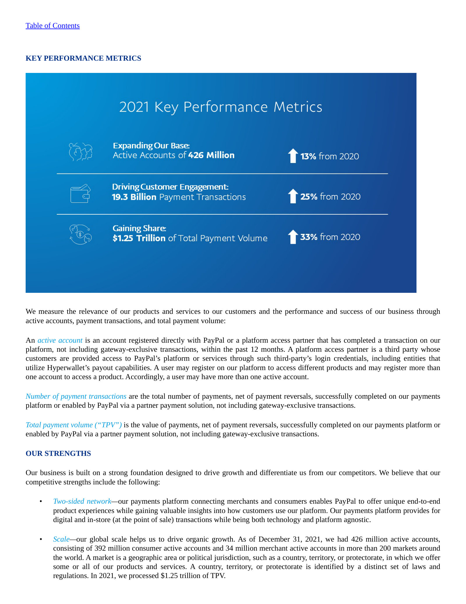 'Expanding Our Base / Driving Engagement / Gaining Share' — 426M accounts (+13%), 19.3B transactions (+25%), $1.25T TPV (+33%).