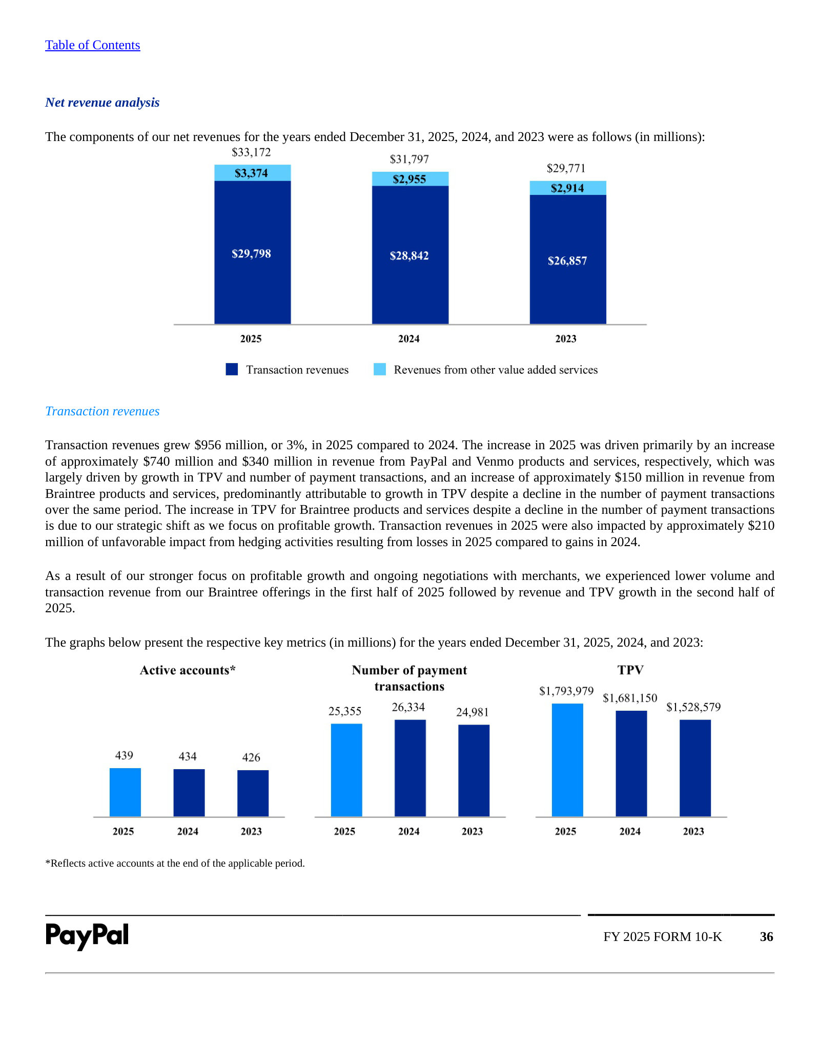 Net revenue split and the three-year key-metric charts — active accounts, payment transactions (down), and TPV (up).