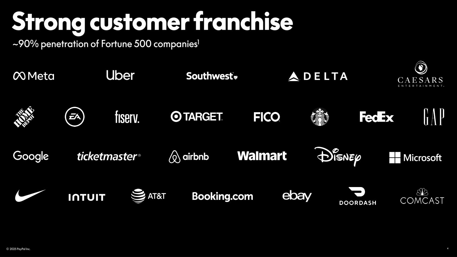 Customer franchise — ~90% Fortune 500 penetration, shown as a wall of marquee merchant logos.