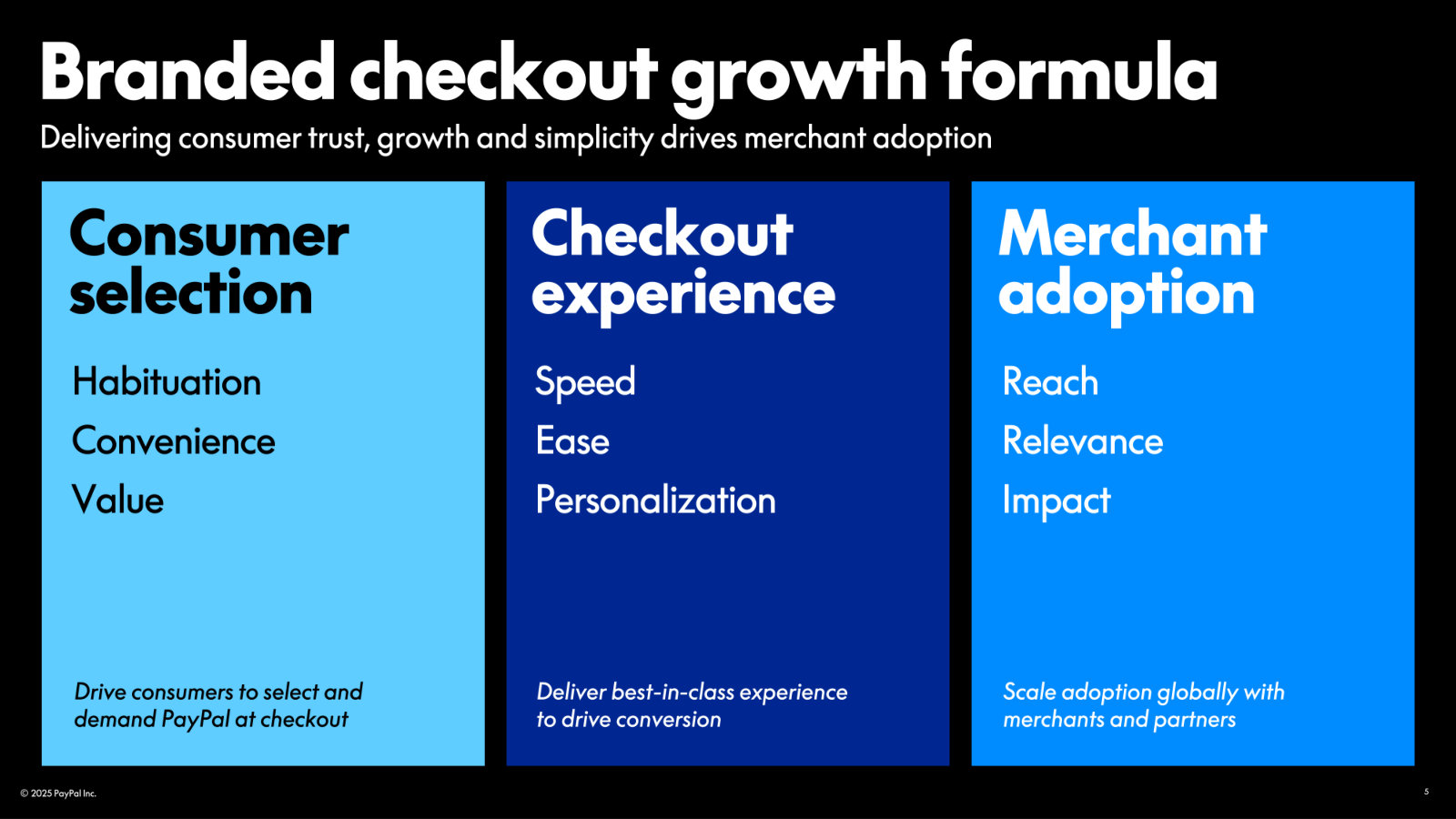 Branded-checkout growth formula: consumer selection drives a better checkout experience, which drives merchant adoption — the loop.