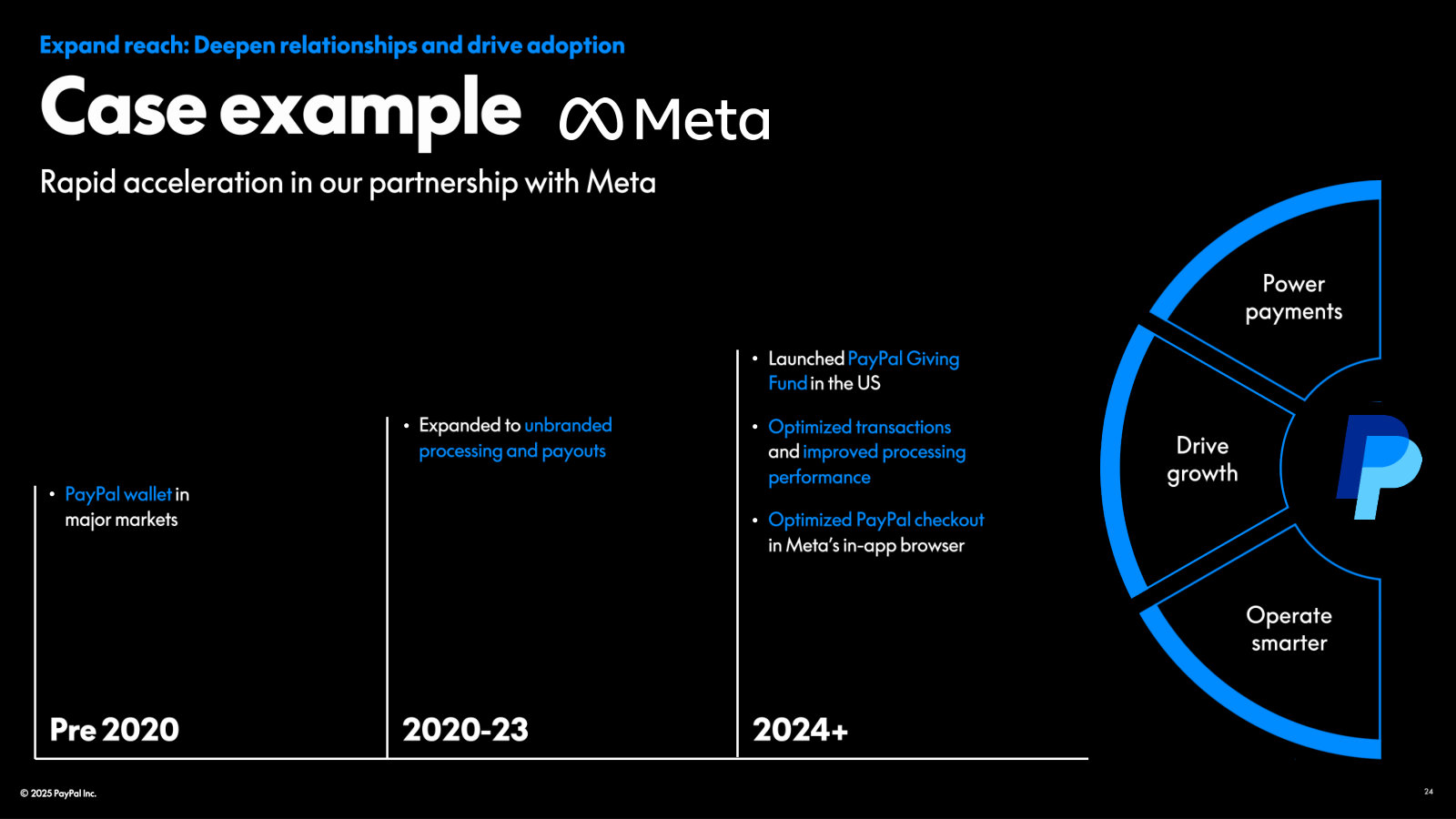 Land-and-expand in practice: the Meta relationship growing from wallet to unbranded processing, payouts, and optimized in-app checkout.