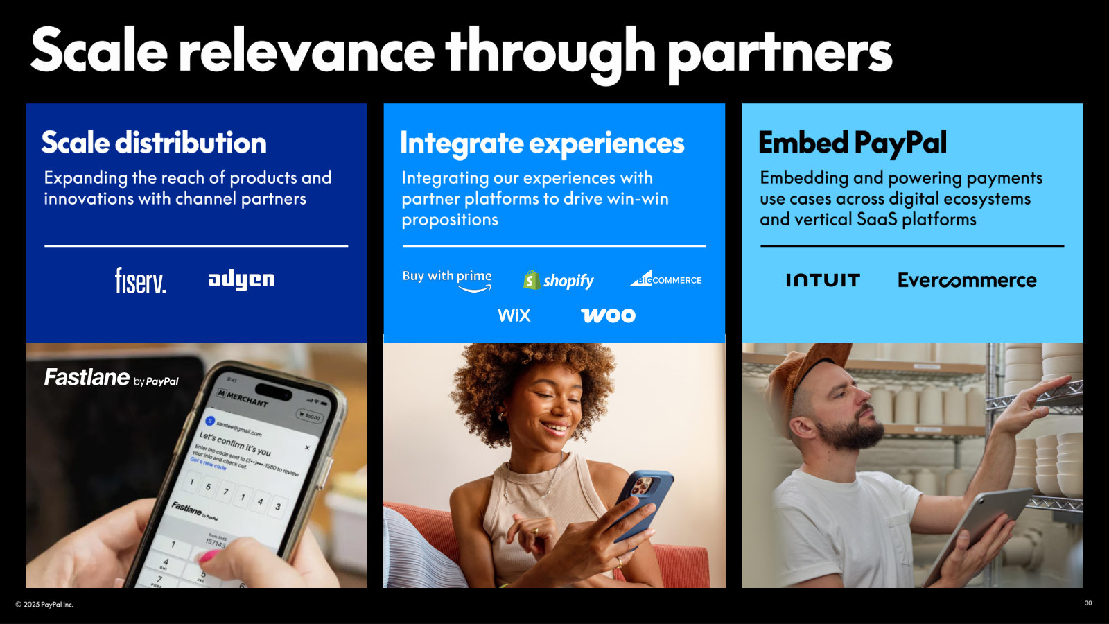 The partner model: distribution (Fiserv, Adyen), integration (Shopify, Wix, Woo, Prime), and embedded PayPal (Intuit, Evercommerce).